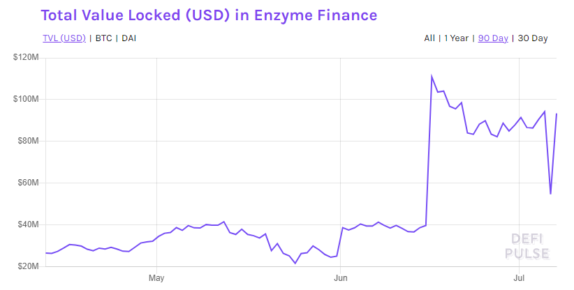 Enzyme Finance