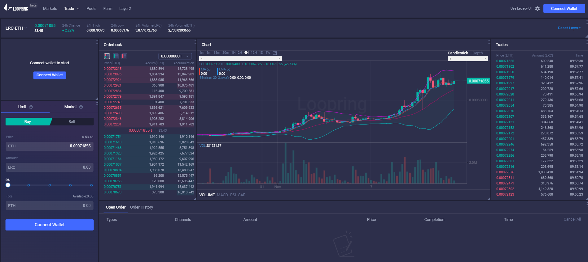 Loopring 是何方神聖？LRC 不到一個月漲了快 10 倍！！！ - Smart Rich 智富區塊